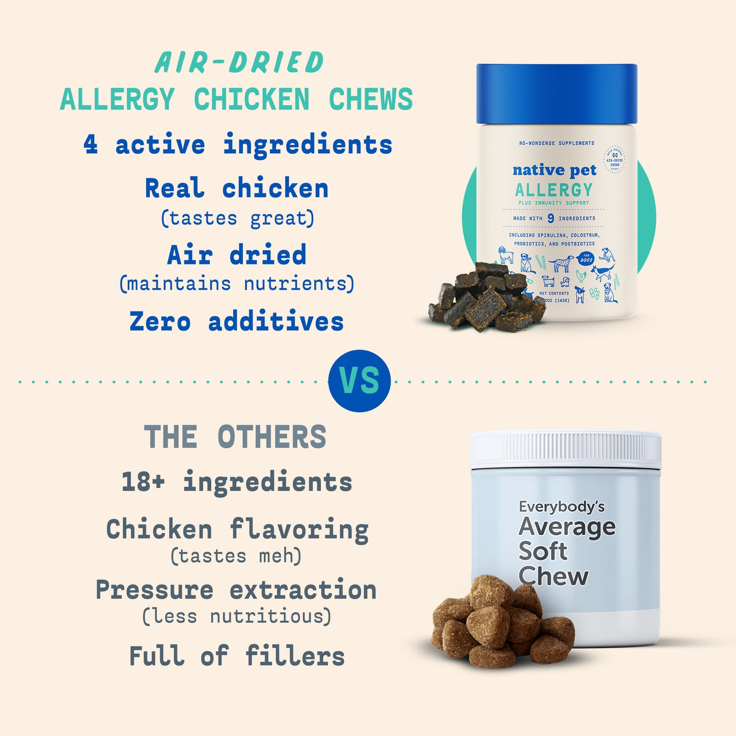 Native Pet AIR-DRIED Allergy Chicken Chews 60 ct (plus immunity boost)